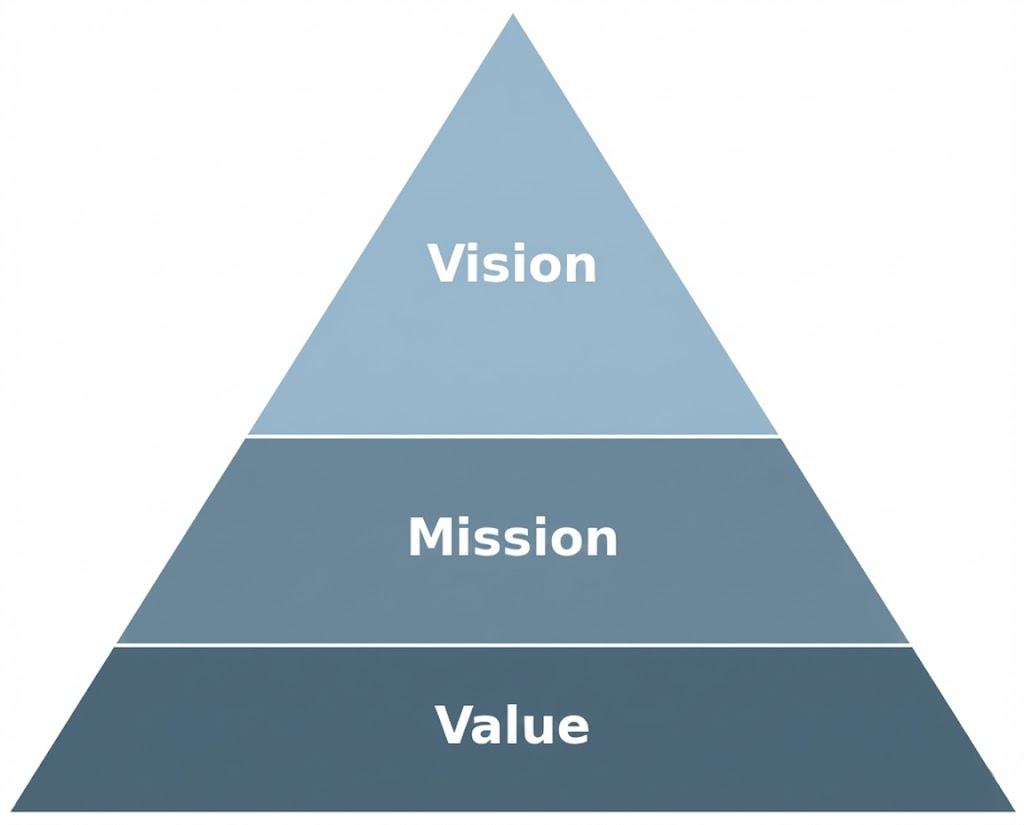 Vision・Mission・Value